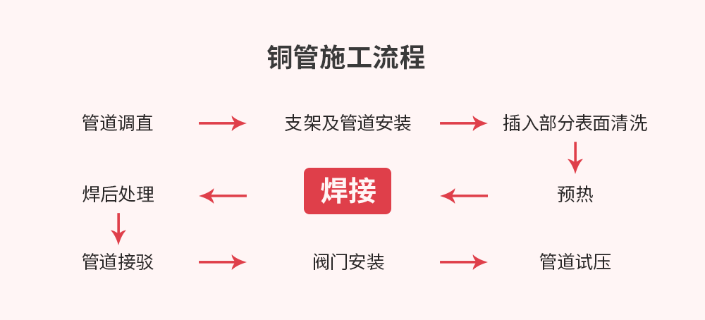 CA88(中国区)唯一官方网站