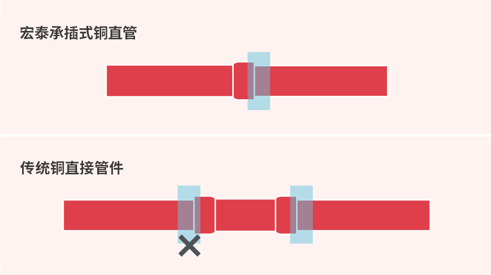 CA88(中国区)唯一官方网站