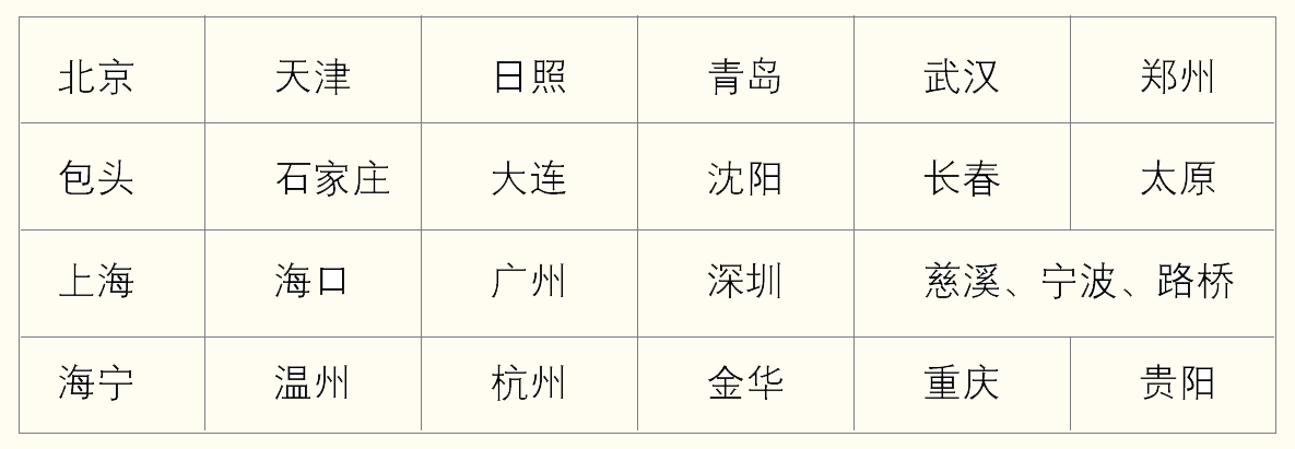 CA88(中国区)唯一官方网站